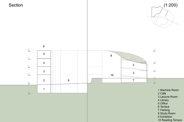 SCHEMATIC DESIGN: Midterm Review